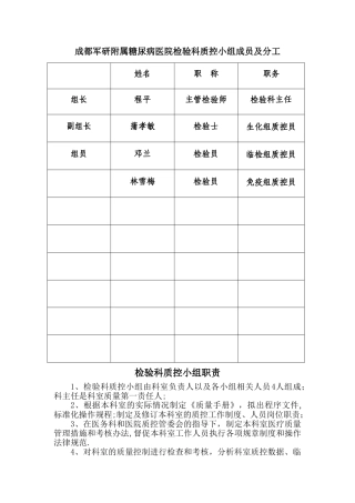 检验科质量管理小组、职责、制度