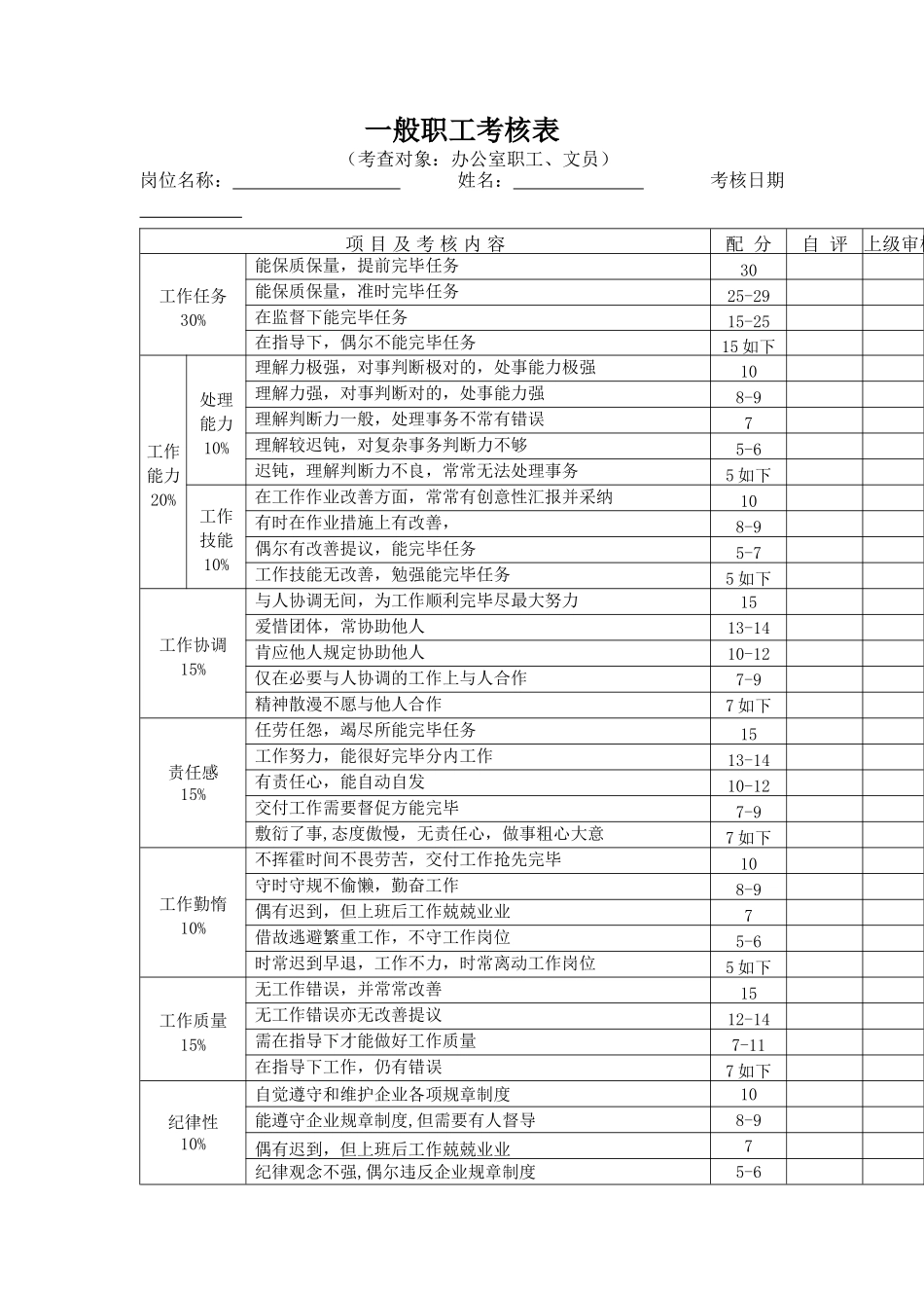 2025年普通职员考核表_第1页
