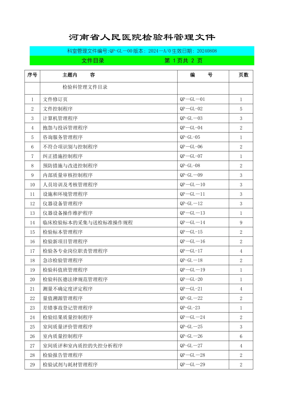 检验科质量管理文件SOP_第2页
