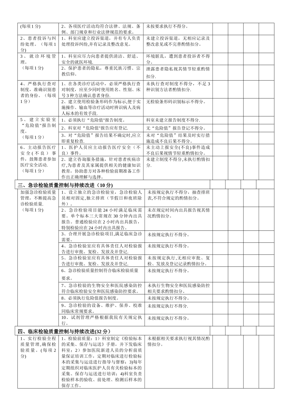 检验科质量管理自查表_第2页