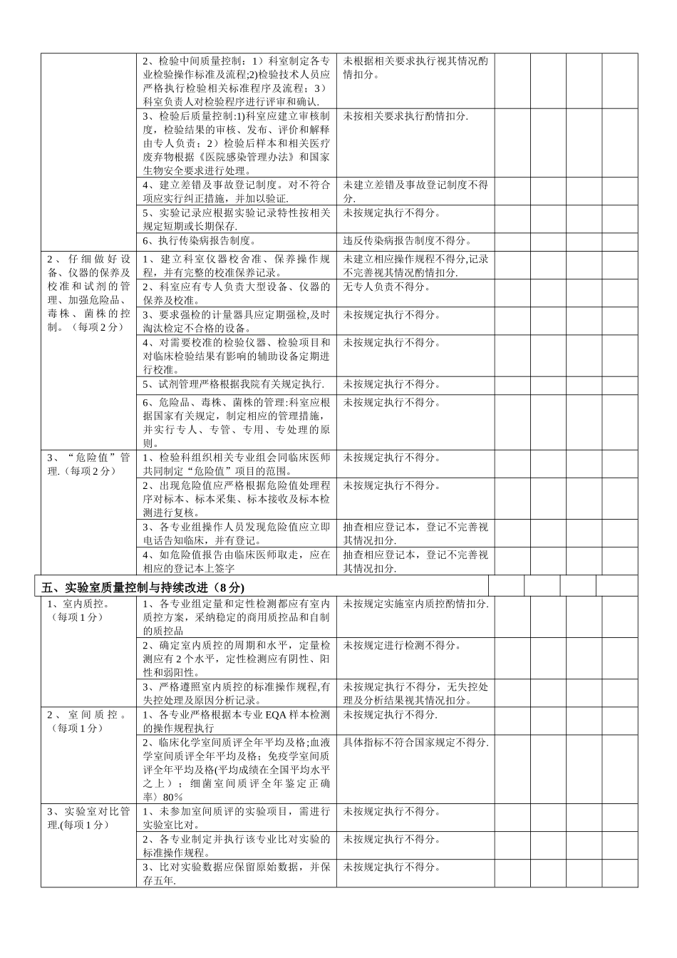 检验科质量管理自查表_第3页