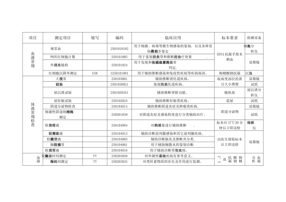 检验科项目及临床意义列表_第1页