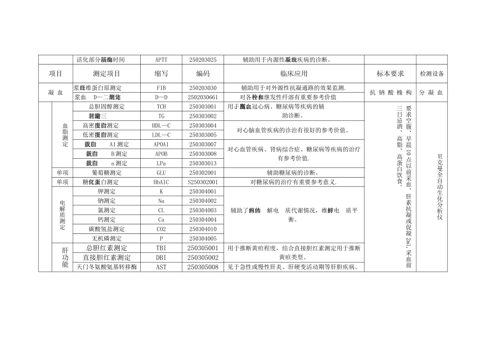 检验科项目及临床意义列表_第2页