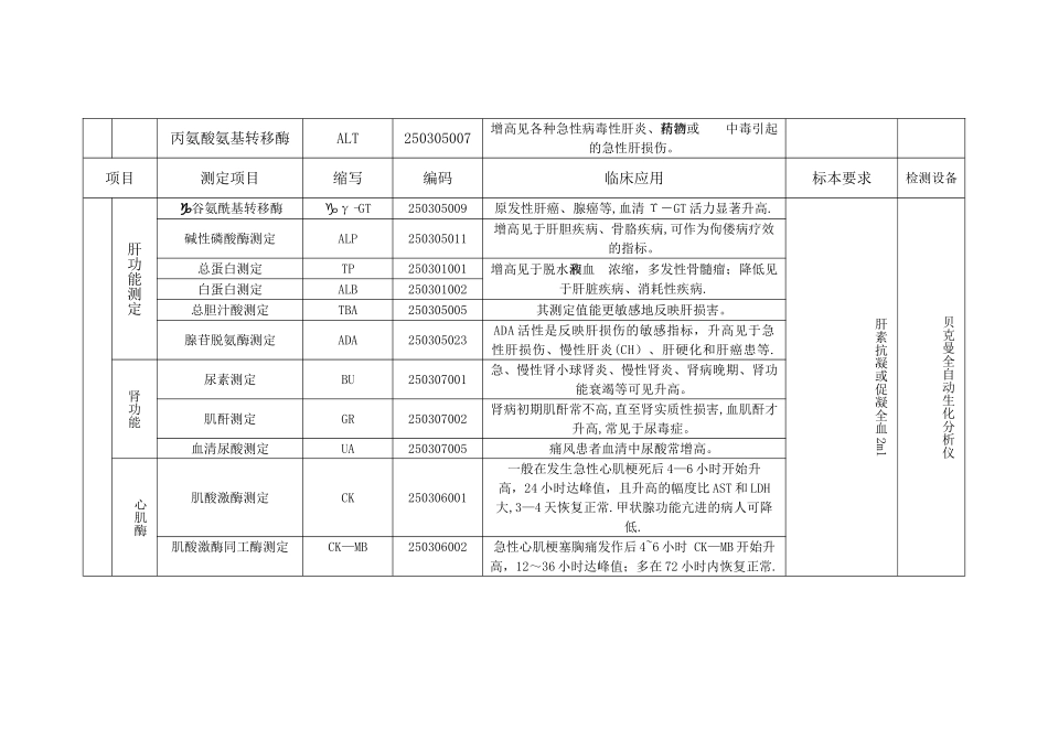 检验科项目及临床意义列表_第3页
