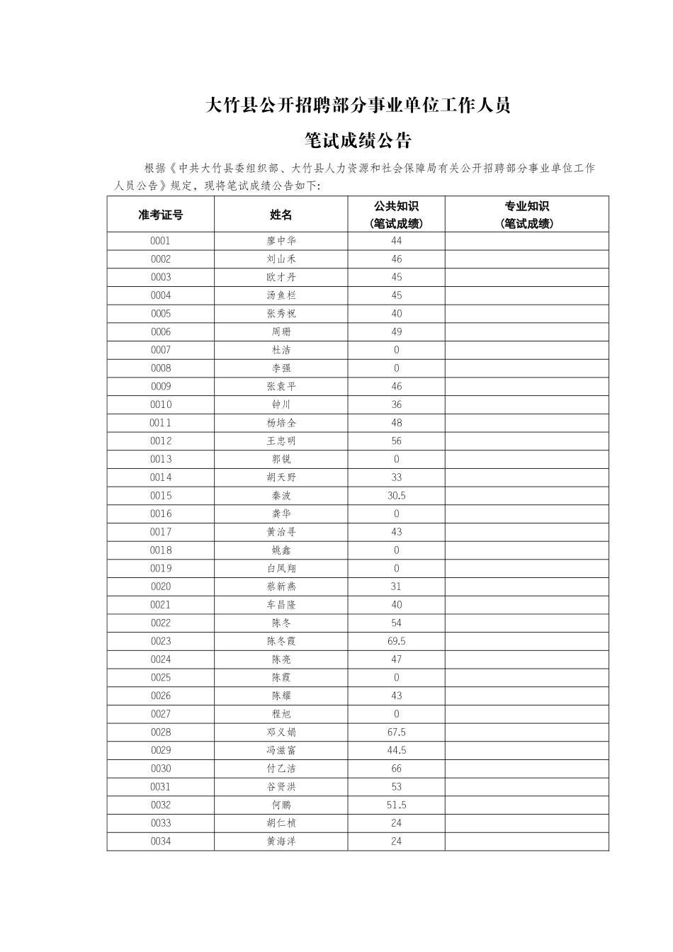 2025年大竹县公开招聘部分事业单位工作人员笔试成绩公_第1页
