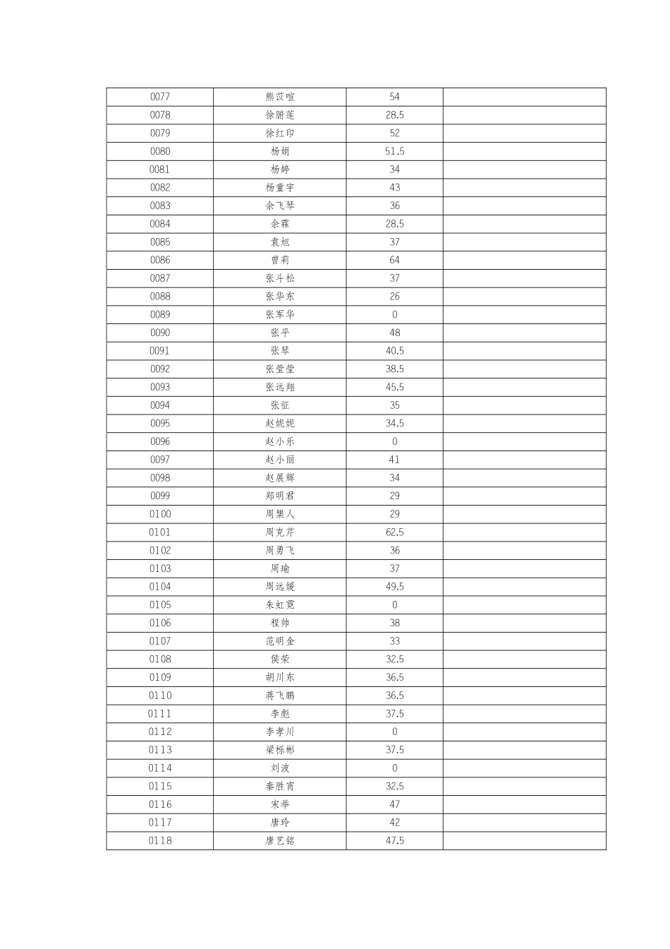 2025年大竹县公开招聘部分事业单位工作人员笔试成绩公_第3页