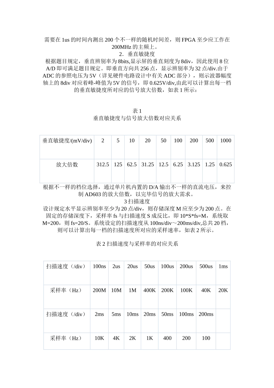 2025年数字示波器电子竞赛一等奖作品_第3页