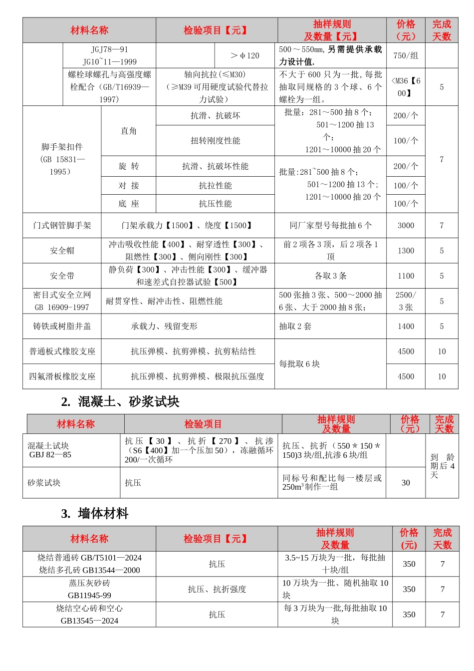 检验项目一览表价格_第2页