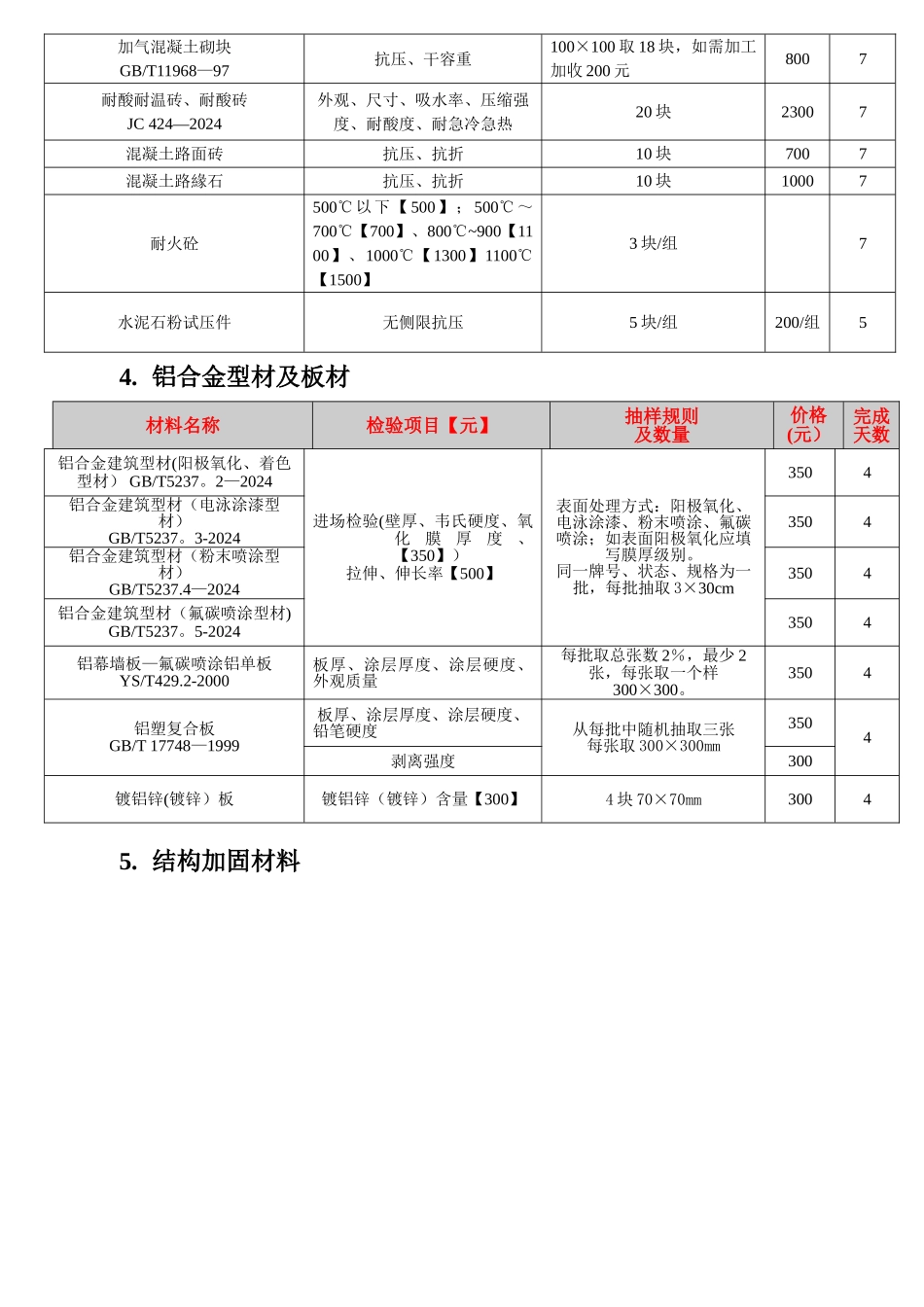 检验项目一览表价格_第3页