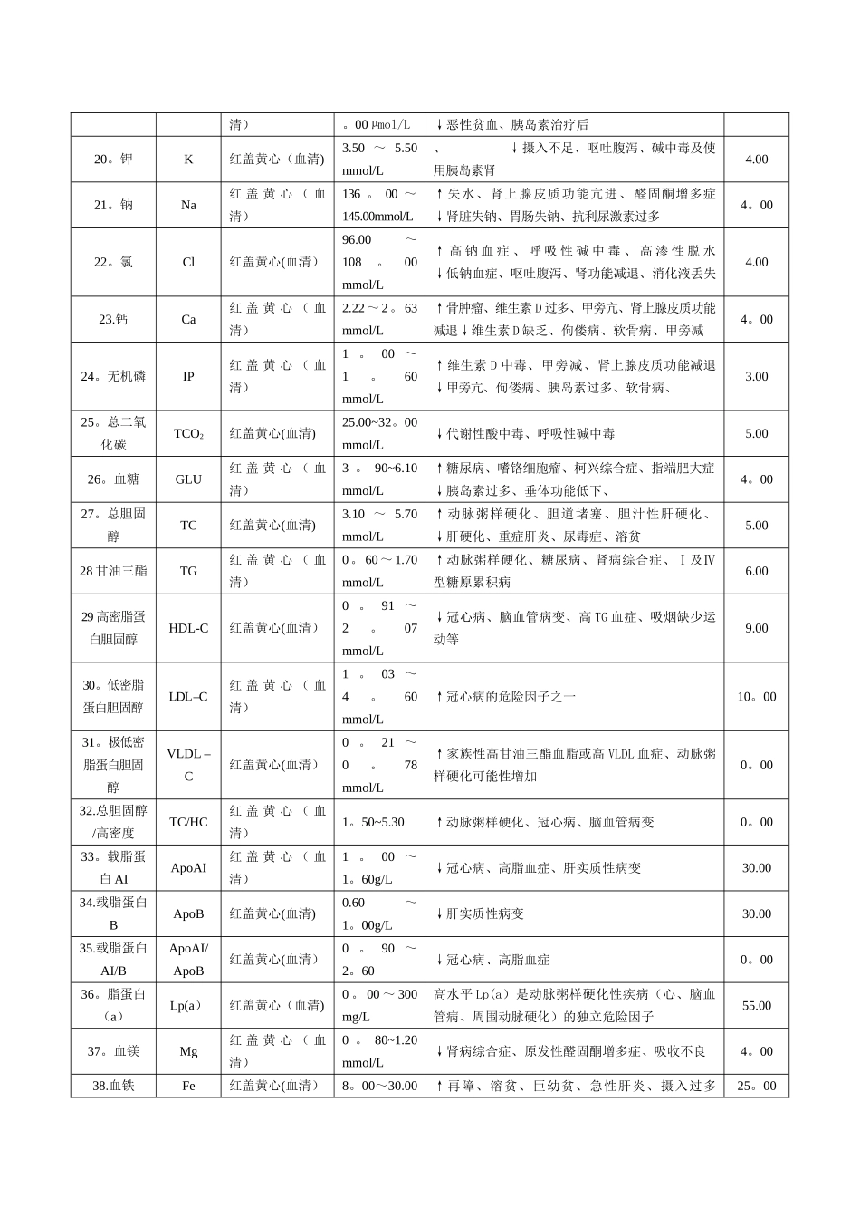 检验项目一览表_第2页