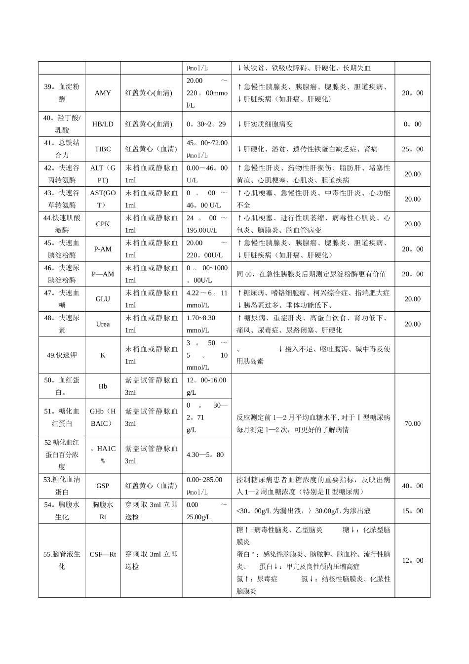 检验项目一览表_第3页