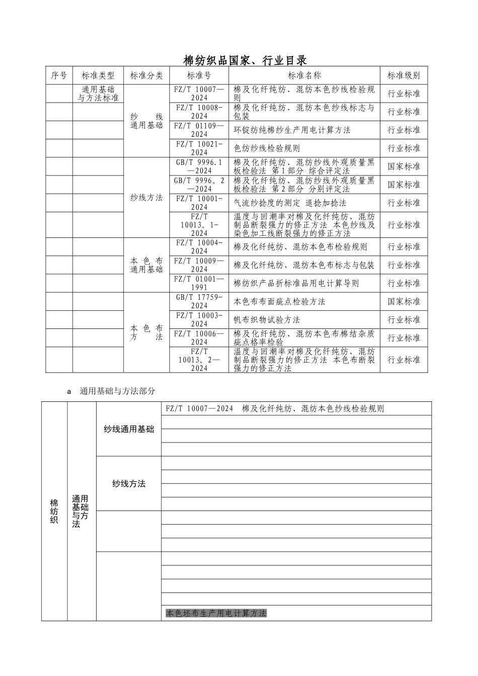 棉纺织的技术标准体系表_第1页