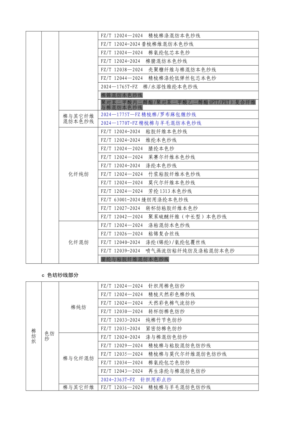 棉纺织的技术标准体系表_第3页