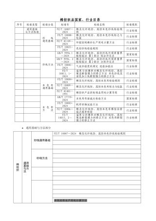 棉纺织的技术标准体系表