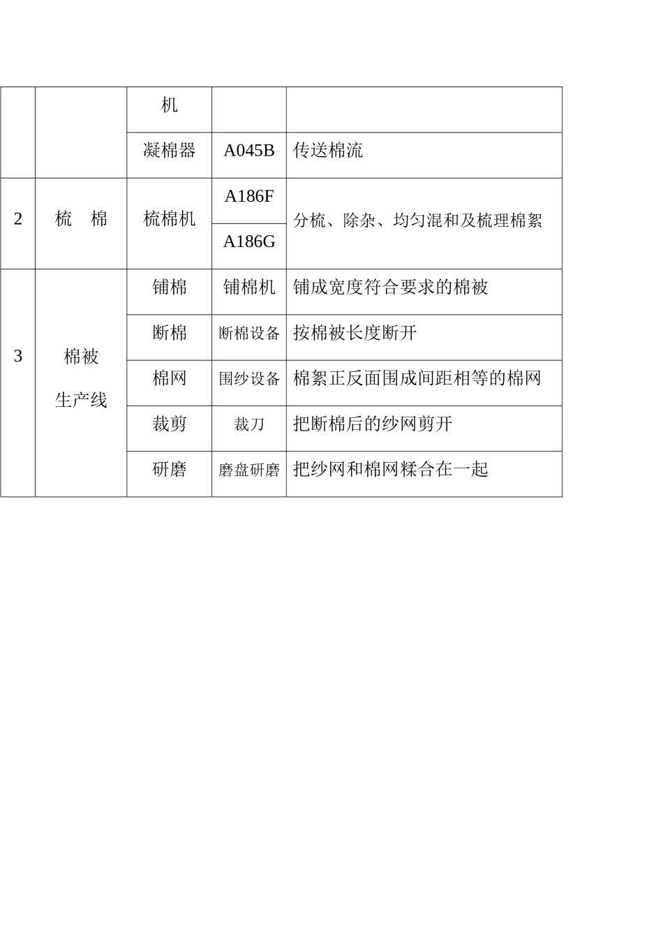 棉被工艺流程_第2页