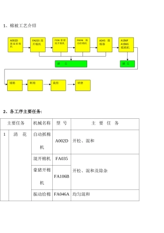 棉被工艺流程