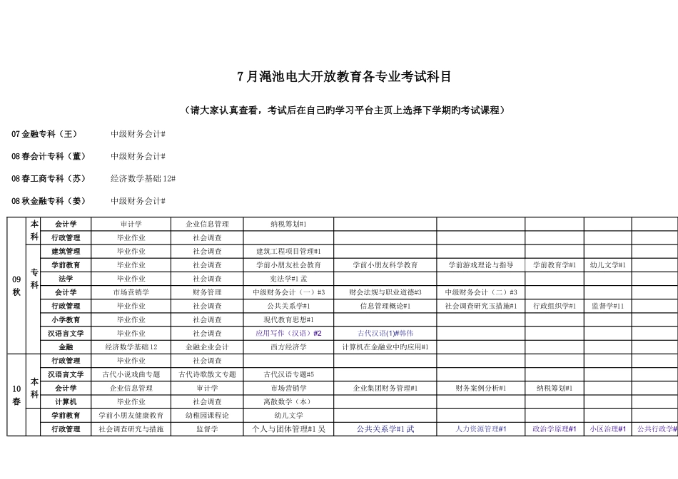 2025年1月渑池电大开放教育各专业考试科目_第1页