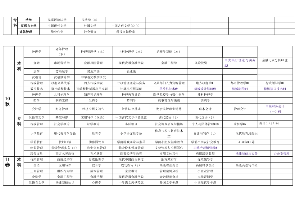 2025年1月渑池电大开放教育各专业考试科目_第2页