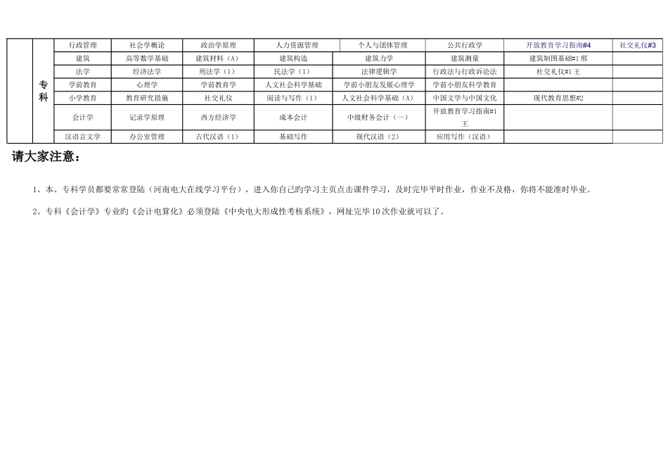 2025年1月渑池电大开放教育各专业考试科目_第3页