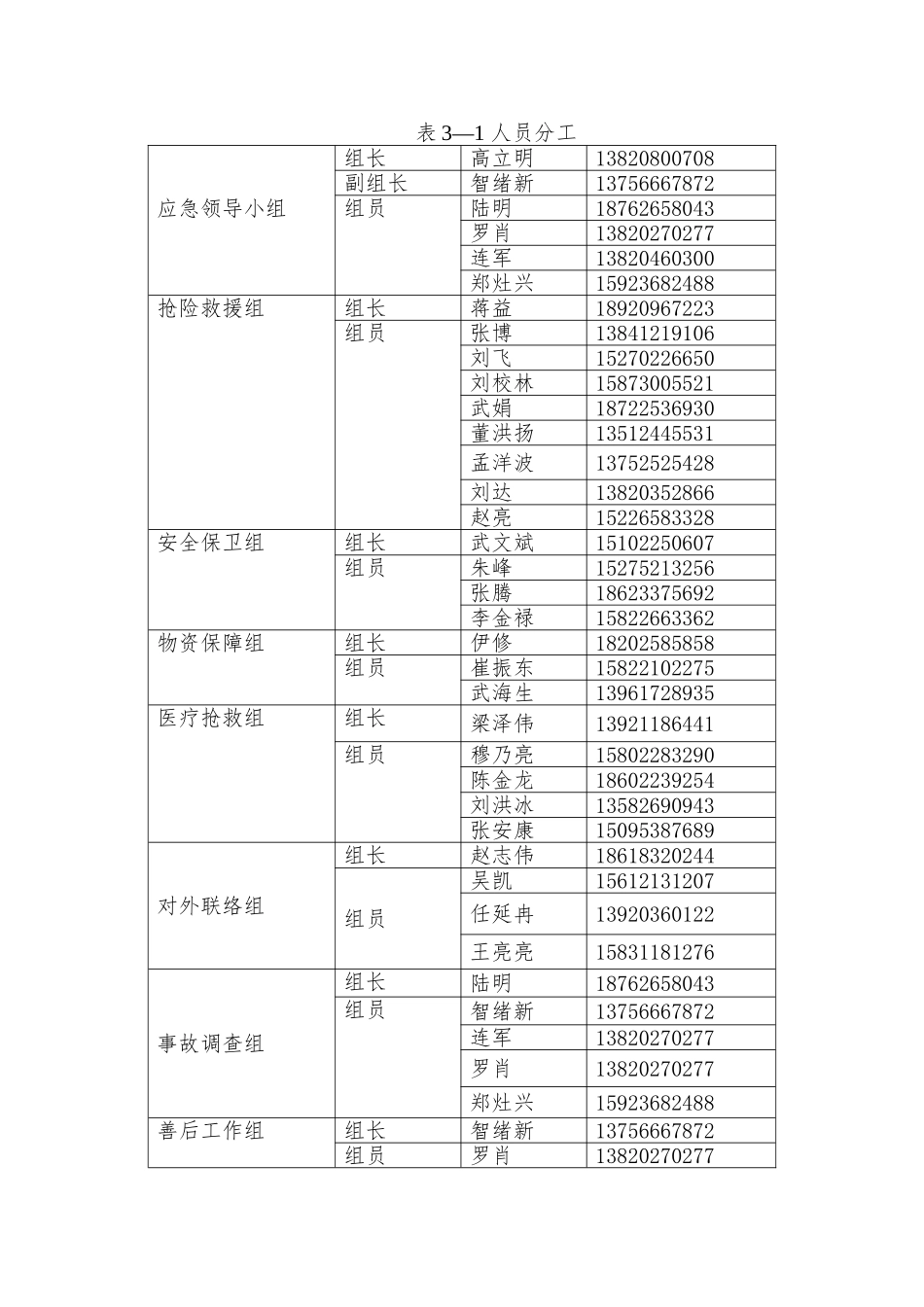 森林火灾桌面应急演练方案_第3页
