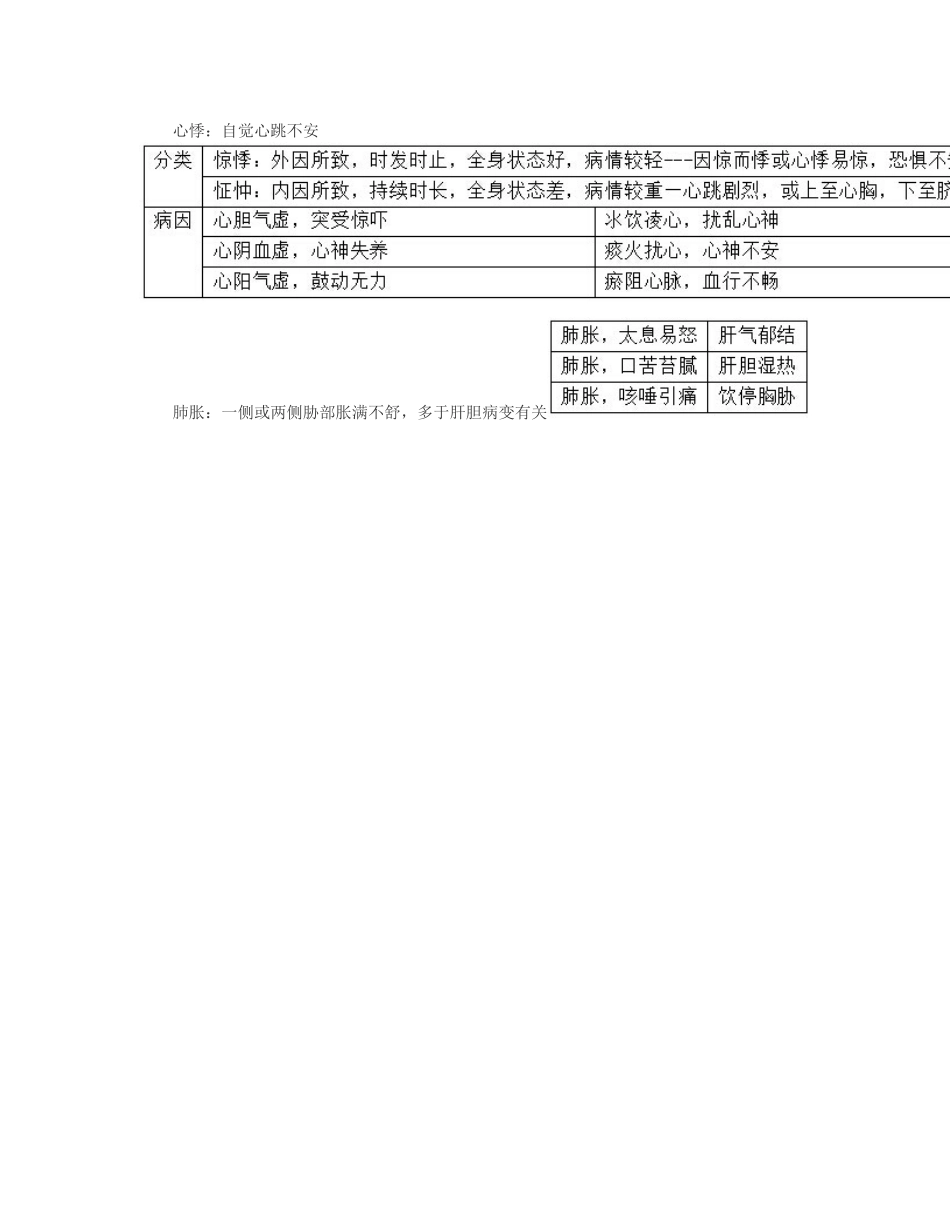 2025年云南事业单位考试卫生中医诊断学考前要点总结三十五_第2页