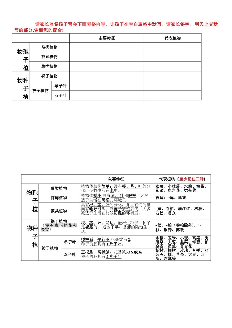 植物特征表格_第1页