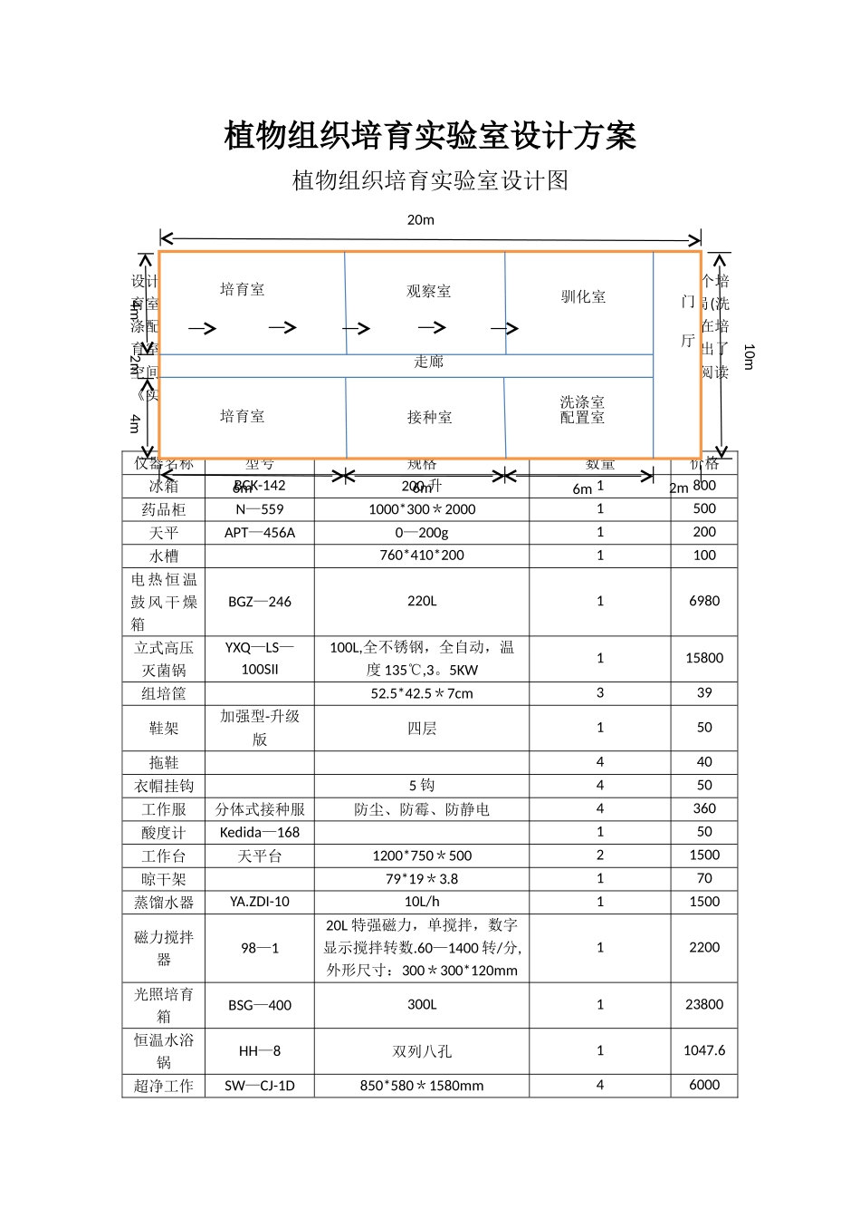 植物组织培养实验室设计方案_第1页
