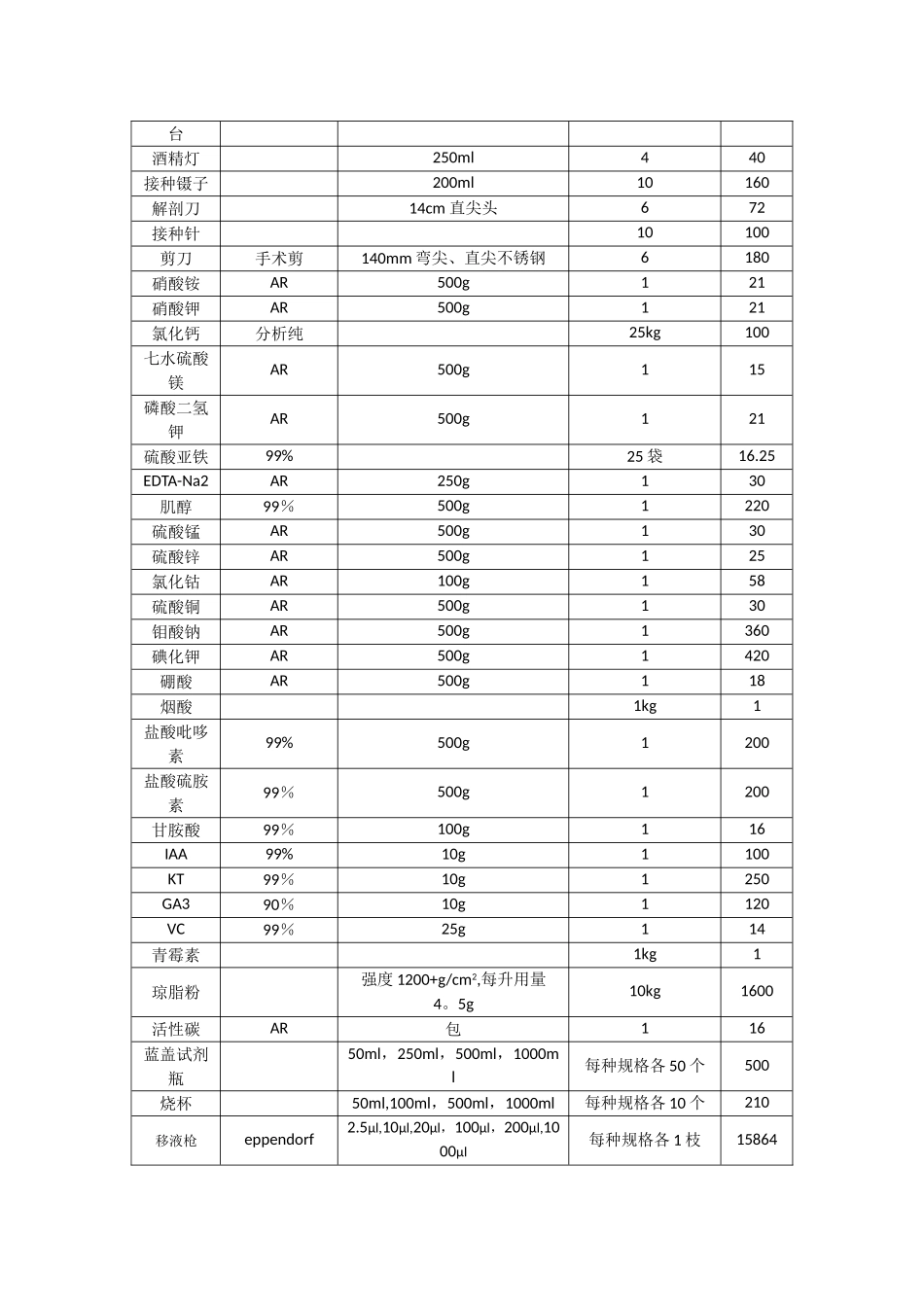植物组织培养实验室设计方案_第2页