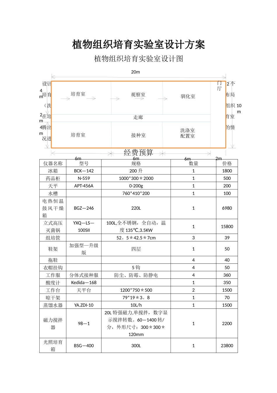 植物组织培养实验室设计方案_第1页