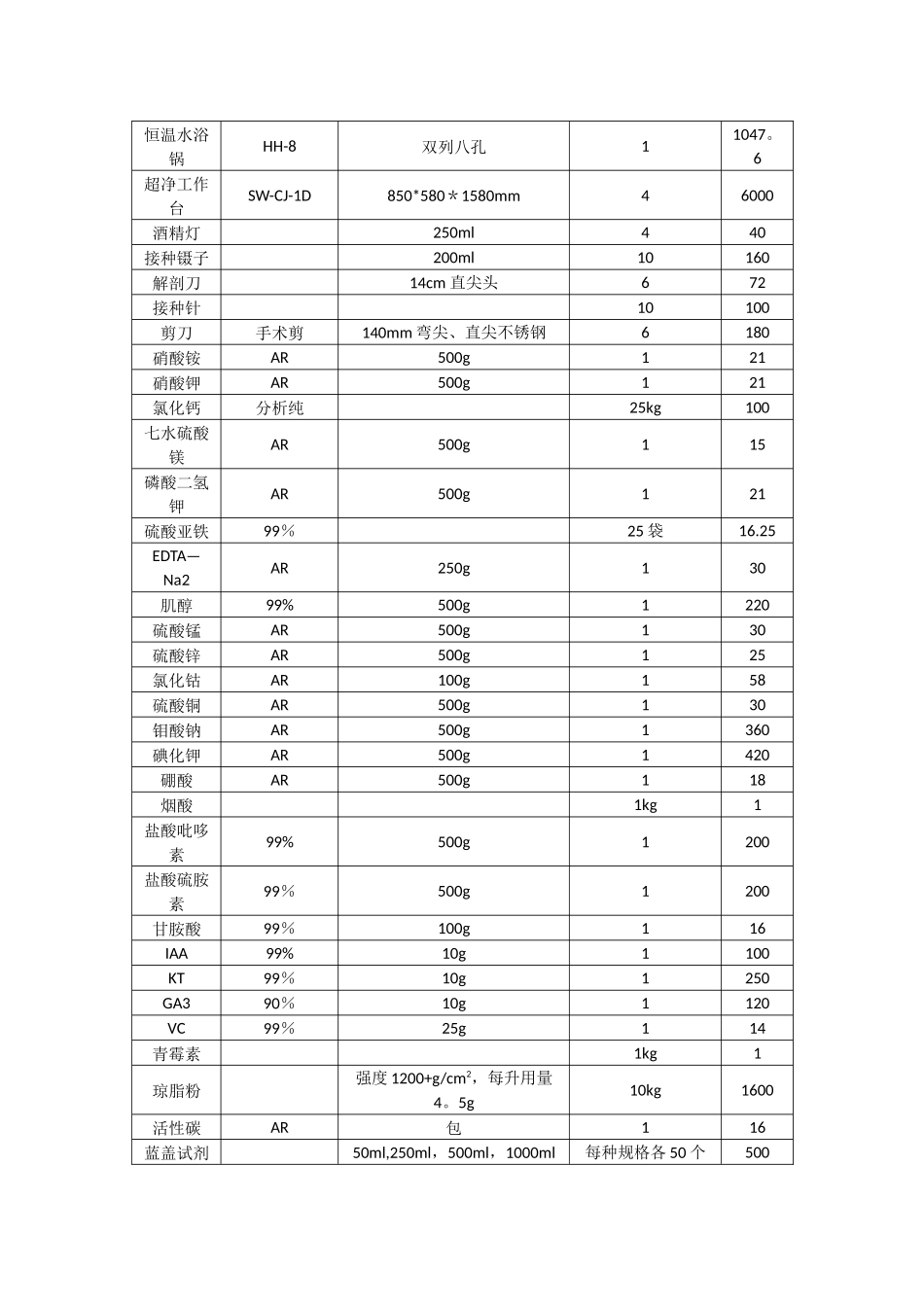 植物组织培养实验室设计方案_第2页