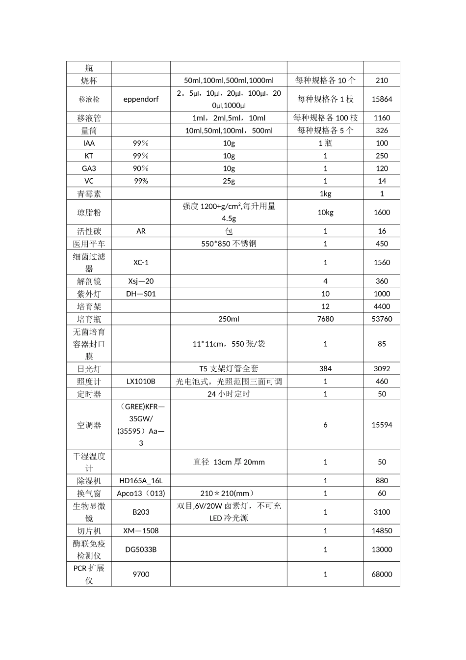 植物组织培养实验室设计方案_第3页