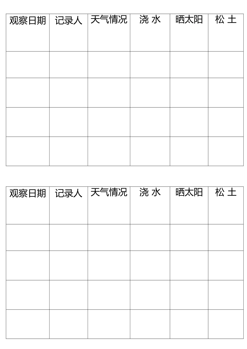植物角观察记录表_第1页