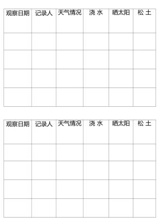 植物角观察记录表