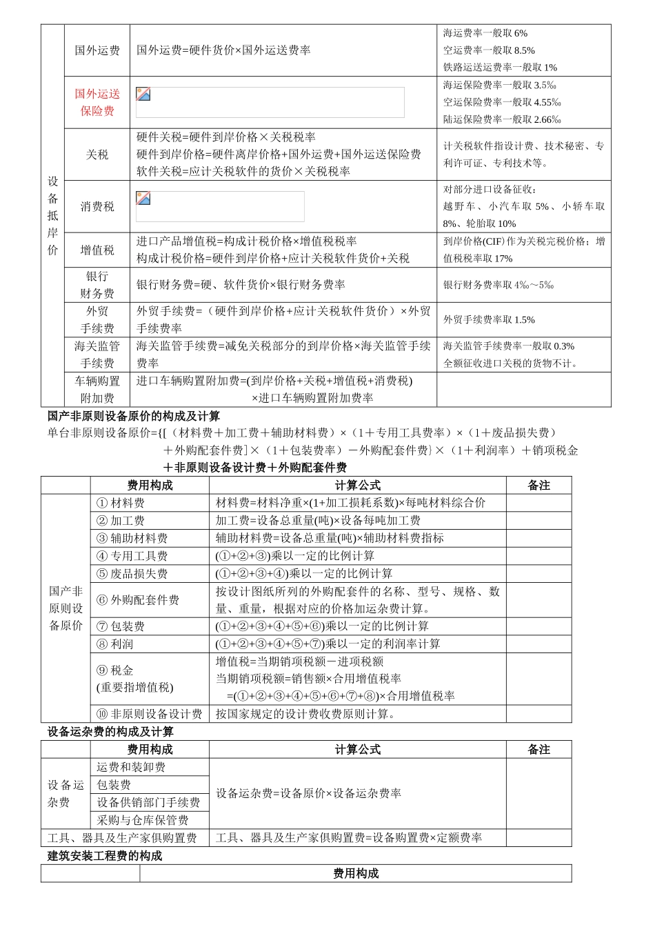 2025年造价师全套计算公式和参考标准_第2页