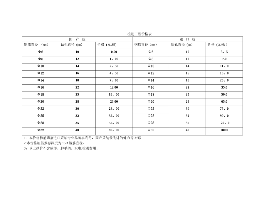 植筋工程价格表_第1页
