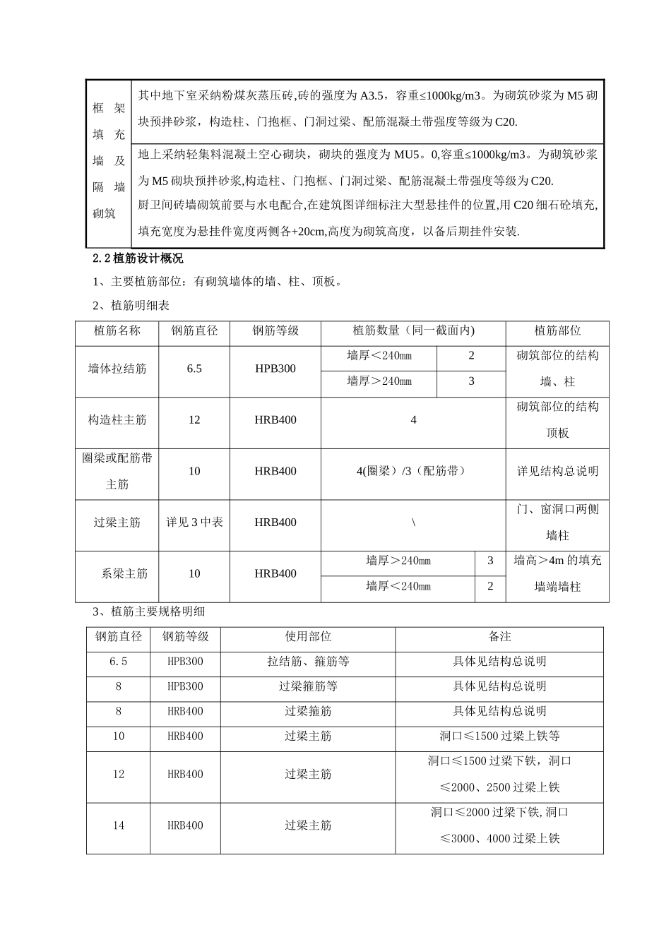 植筋施工专项施工方案_第3页