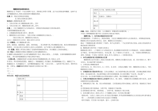椭圆的经典知识总结