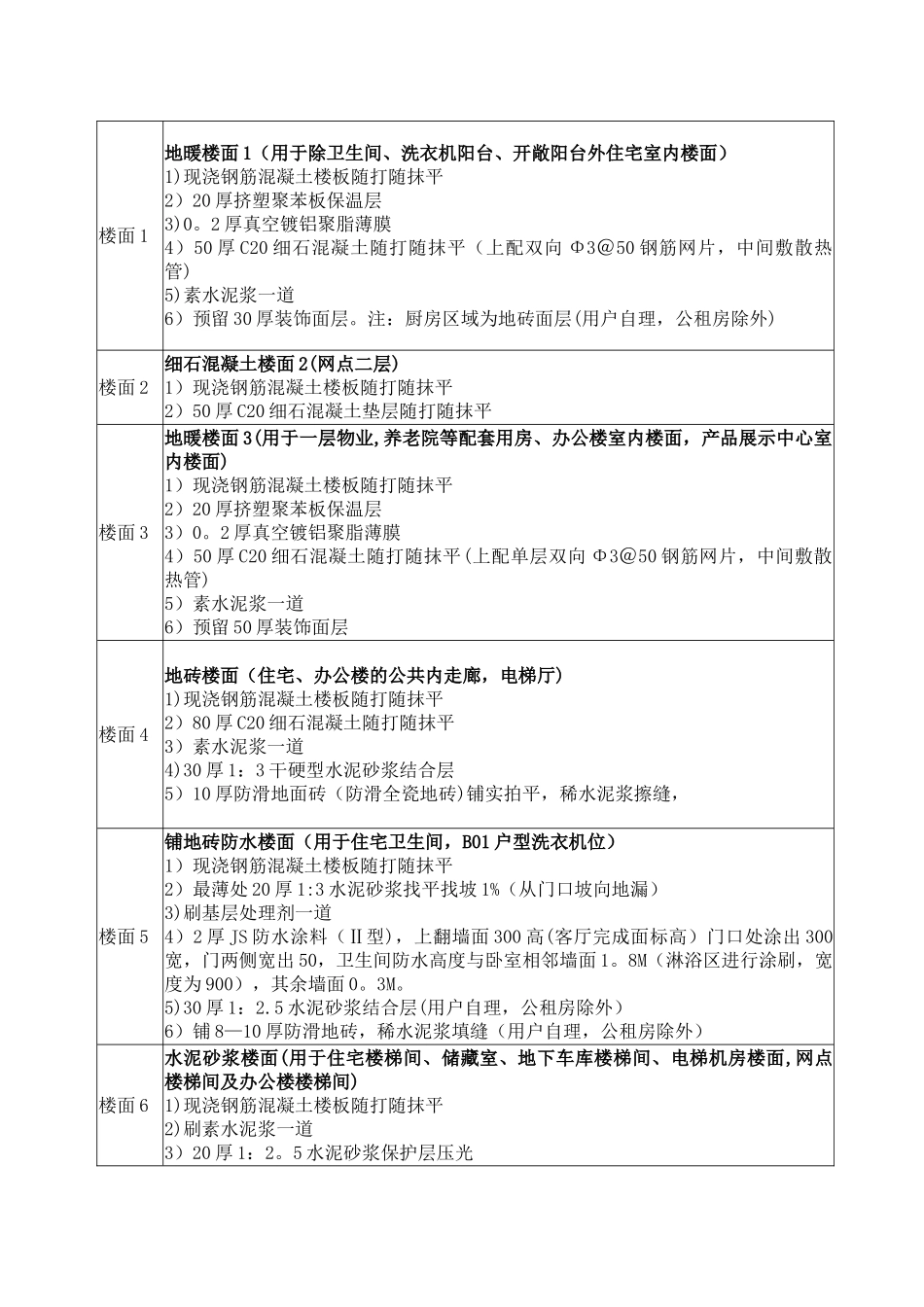 楼地面专项施工方案_第3页