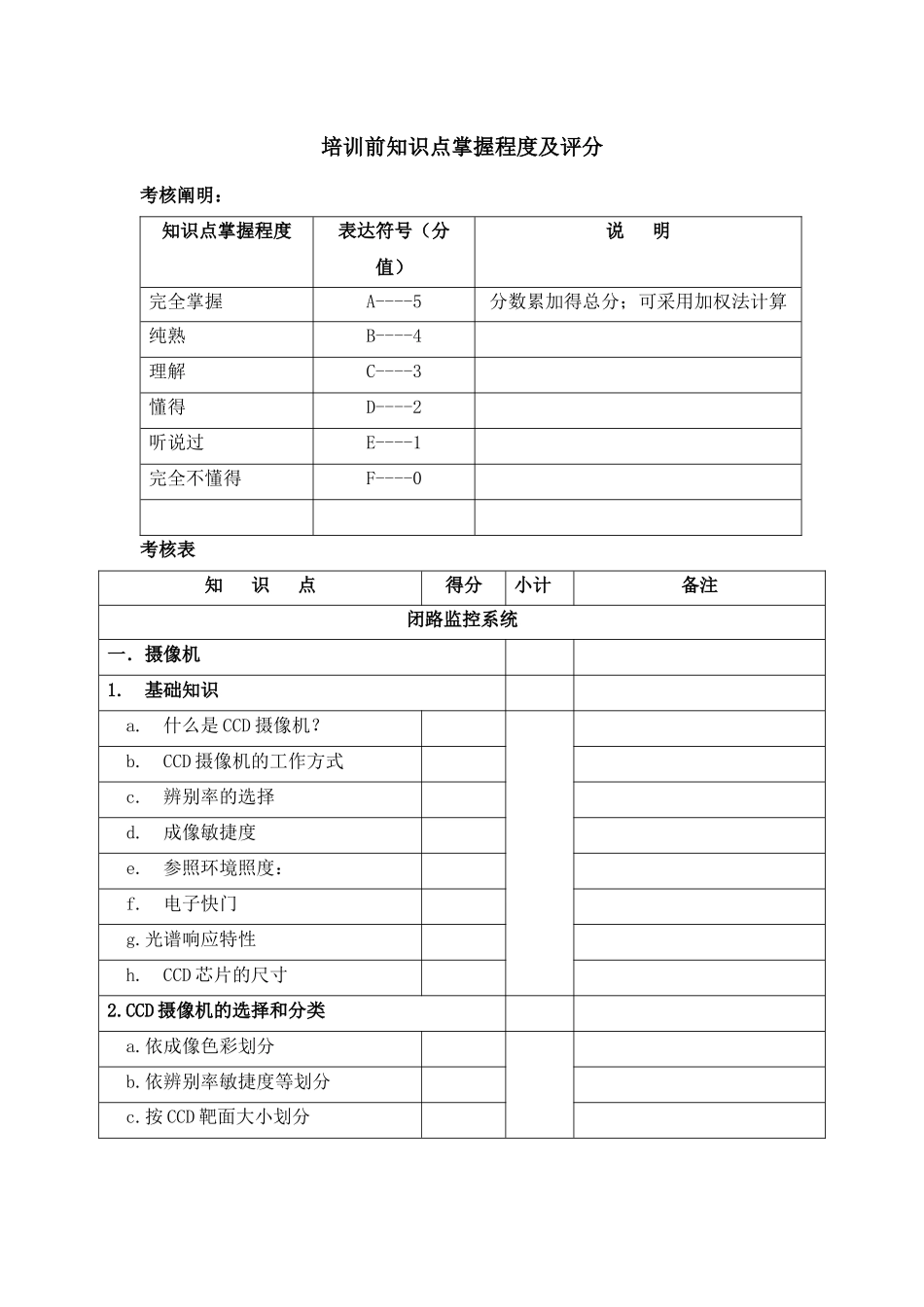 2025年培训前知识点掌握程度及评分_第1页