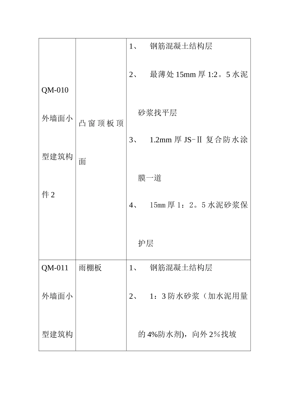 楼外墙装修施工方案_第2页