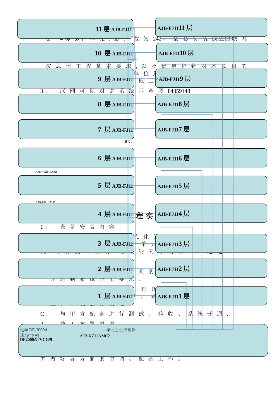 楼宇对讲系统施工方案_第3页