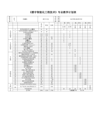 楼宇智能化工程技术专业教学计划大专