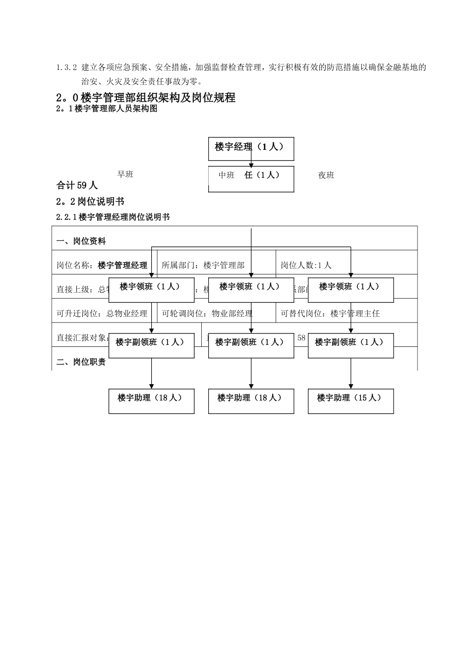 楼宇管理部工作手册_第3页