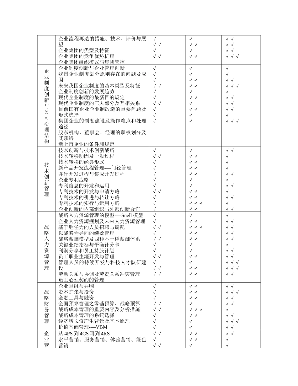 2025年职业经理人资格认证教学与考试大纲_第3页