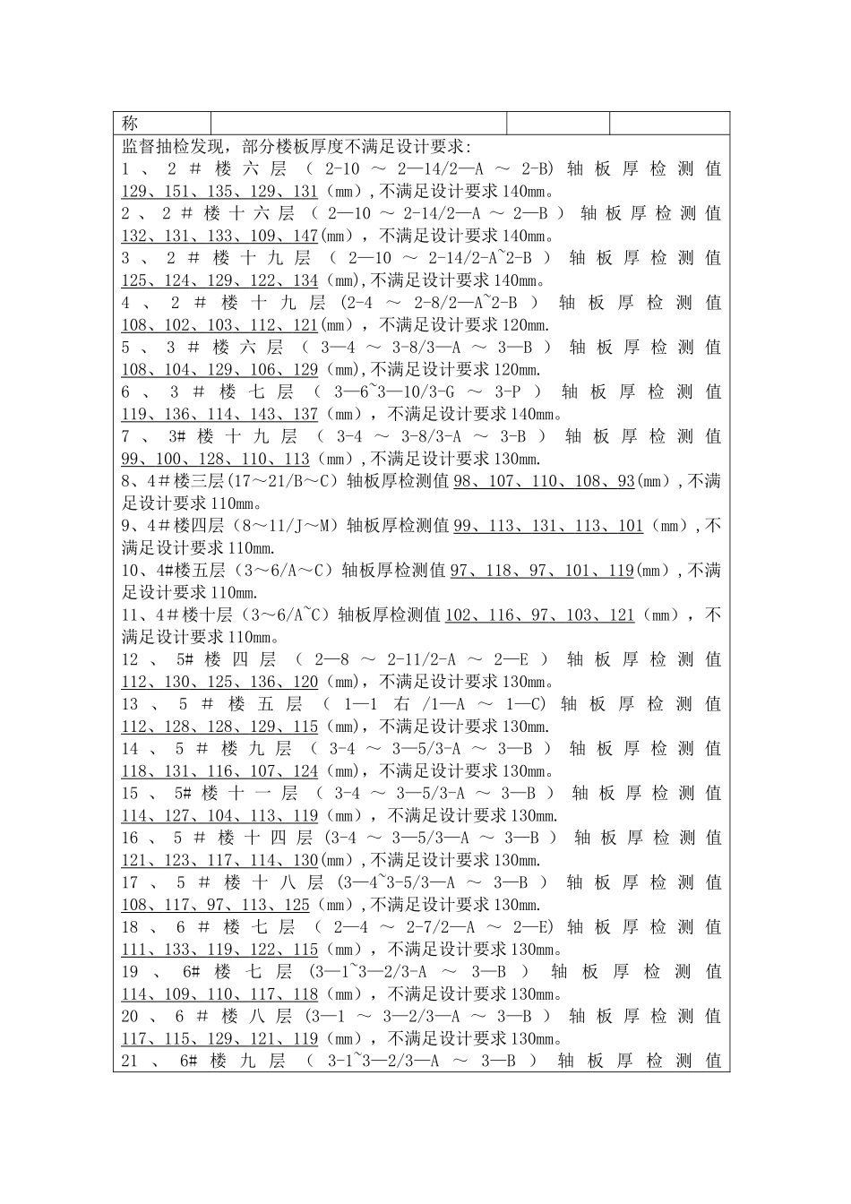 楼板厚度不够处理方案_第2页