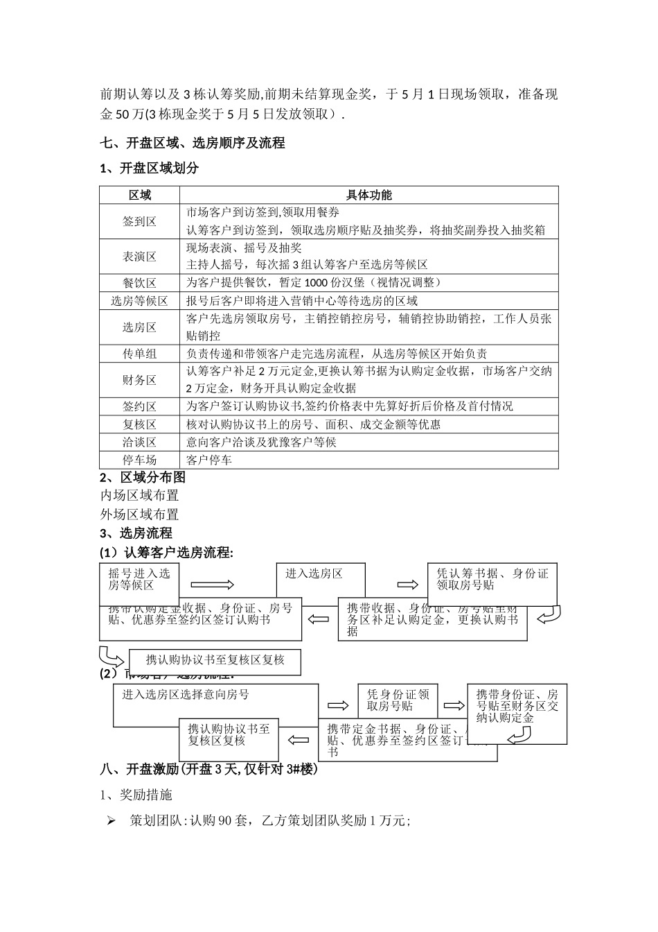 楼盘开盘执行方案_第2页