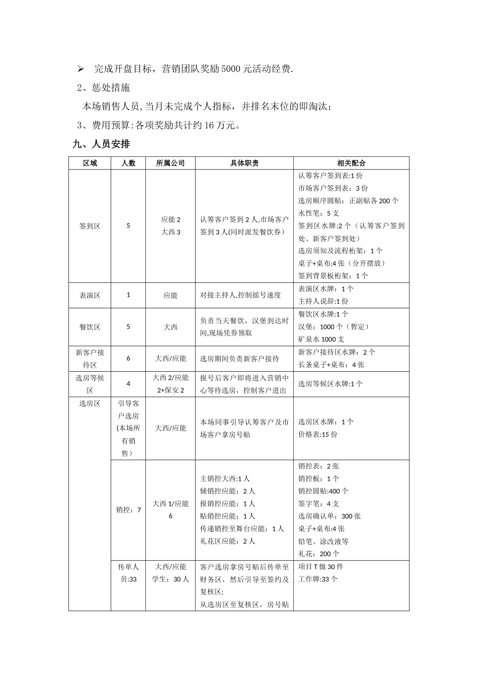 楼盘开盘执行方案_第3页