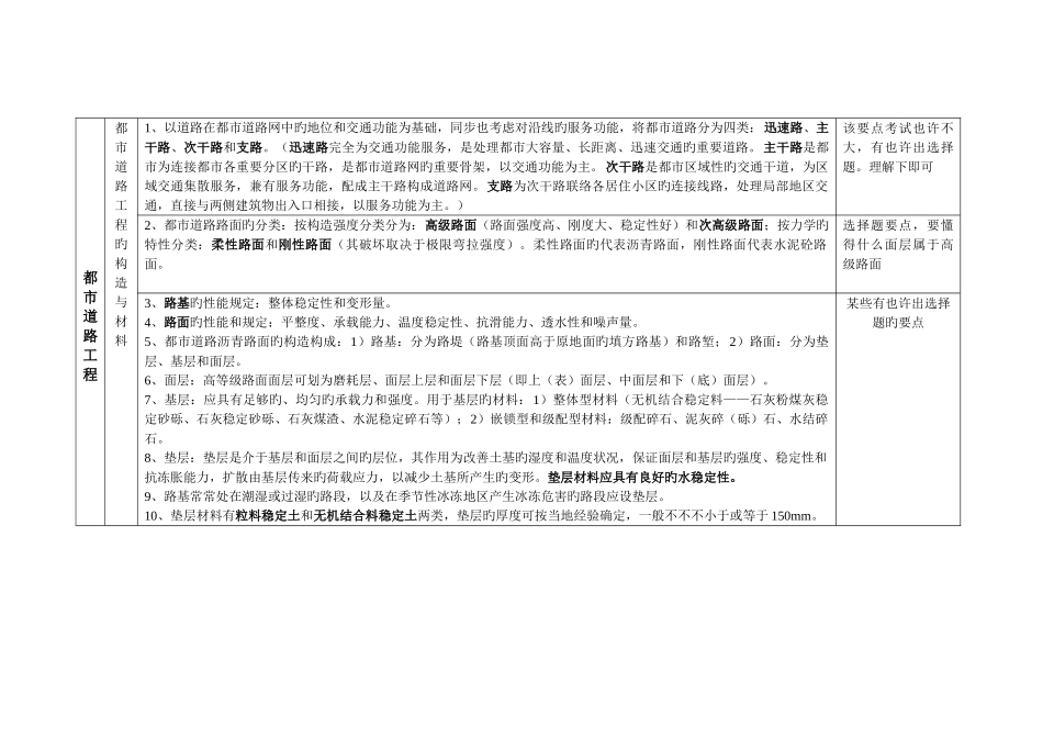 2025年一级建造师市政公用工程技术要点总结_第3页