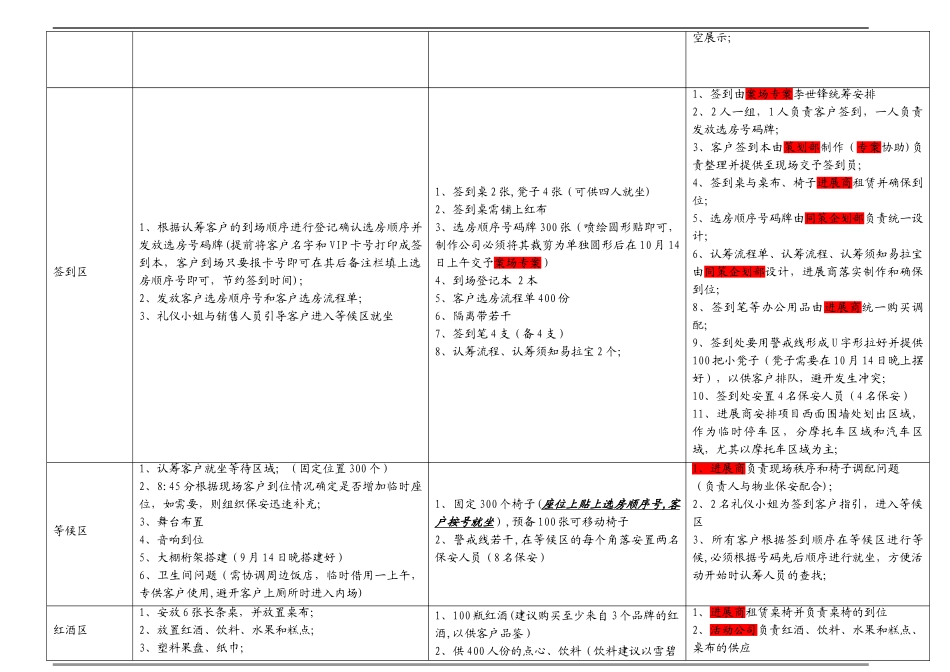 楼盘认筹活动执行方案_第2页
