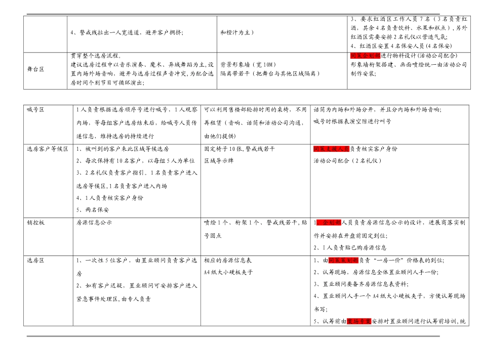 楼盘认筹活动执行方案_第3页
